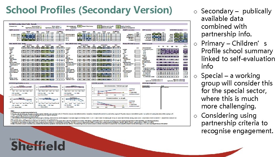 School Profiles (Secondary Version) o Secondary – publically available data combined with partnership info.