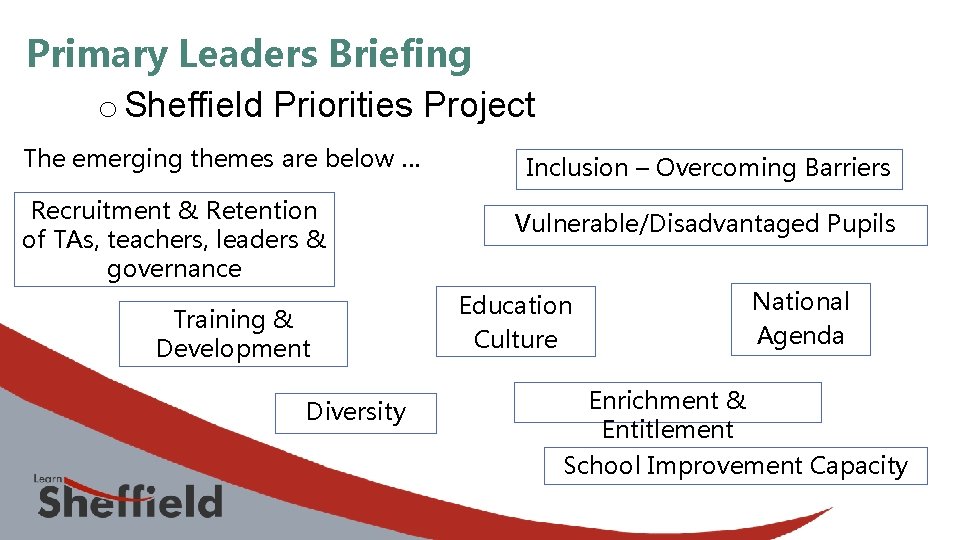 Primary Leaders Briefing o Sheffield Priorities Project The emerging themes are below … Recruitment