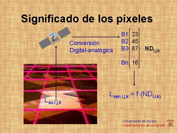 Significado de los píxeles Conversión Digital-analógica Lsu, i, j, k B 1 B 2