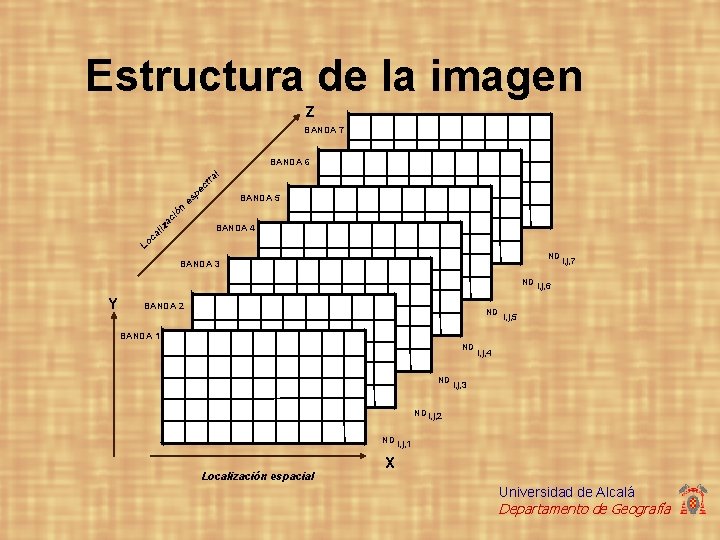 Estructura de la imagen Z BANDA 7 es pe ct ra l BANDA 6