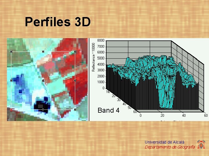 Perfiles 3 D Band 4 Universidad de Alcalá Departamento de Geografía Perfiles 3 D Band 4 Universidad de Alcalá Departamento de Geografía