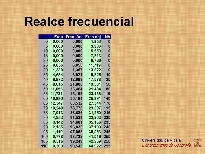 Realce frecuencial Universidad de Alcalá Departamento de Geografía 