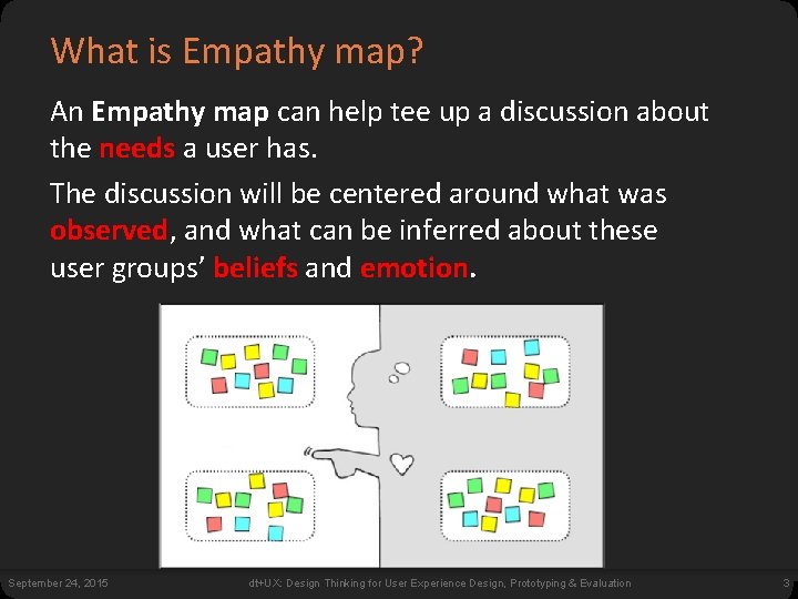 What is Empathy map? An Empathy map can help tee up a discussion about