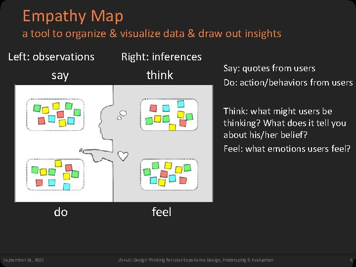 Empathy Map a tool to organize & visualize data & draw out insights Left: