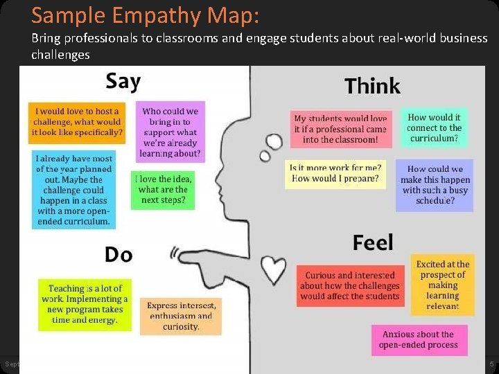 Sample Empathy Map: Bring professionals to classrooms and engage students about real-world business challenges