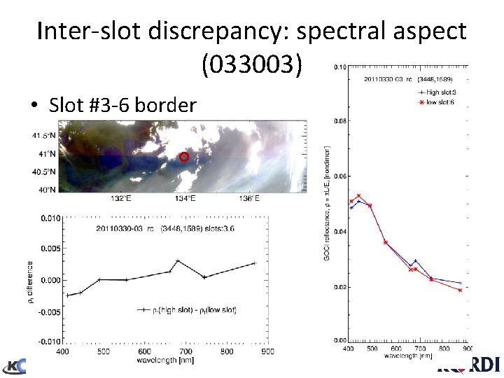 Inter-slot discrepancy: spectral aspect (033003) • Slot #3 -6 border 