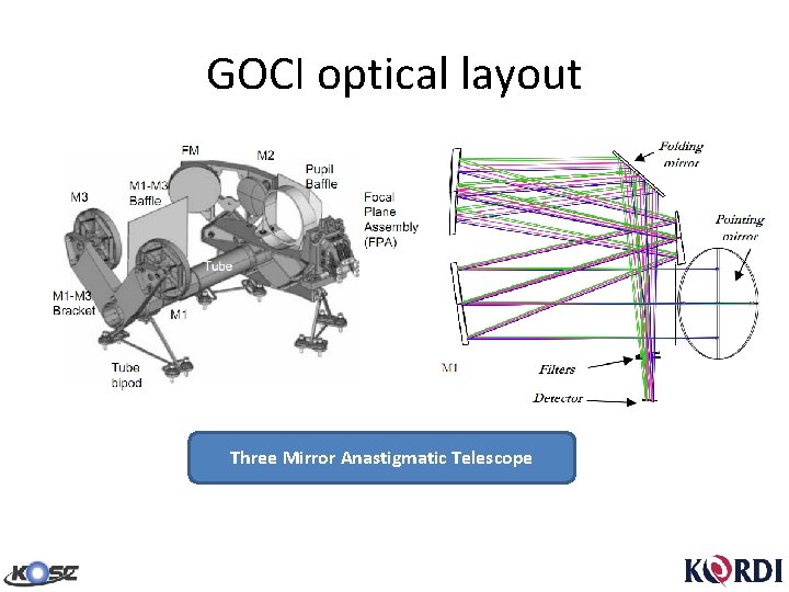 GOCI optical layout Three Mirror Anastigmatic Telescope 