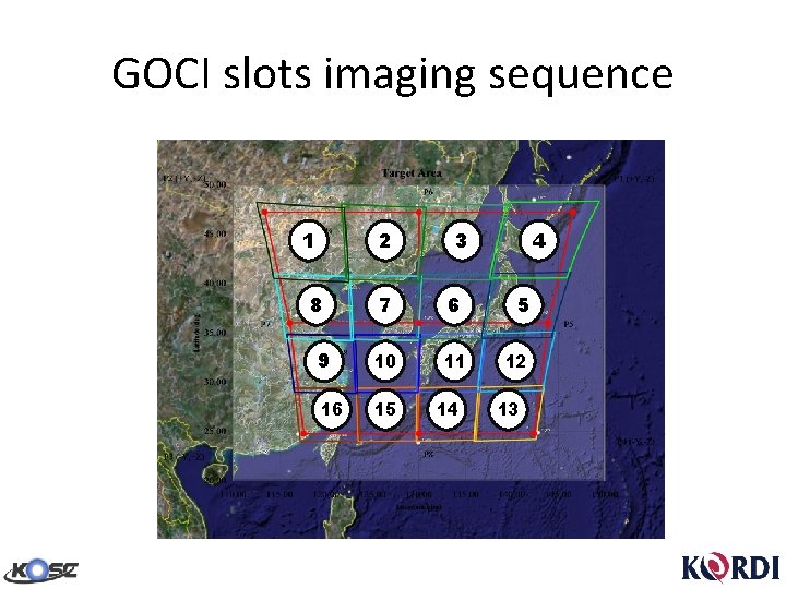 GOCI slots imaging sequence 1 2 8 3 4 7 6 5 9 10