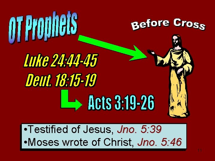  • Testified of Jesus, Jno. 5: 39 • Moses wrote of Christ, Jno.