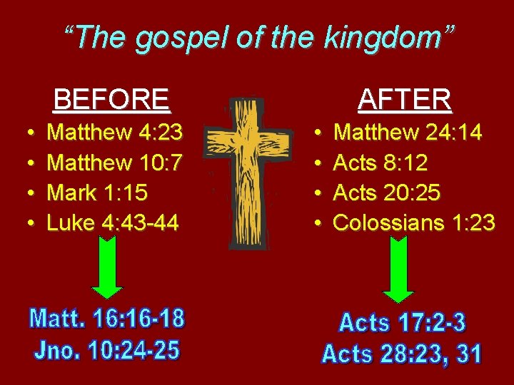 “The gospel of the kingdom” BEFORE • • Matthew 4: 23 Matthew 10: 7