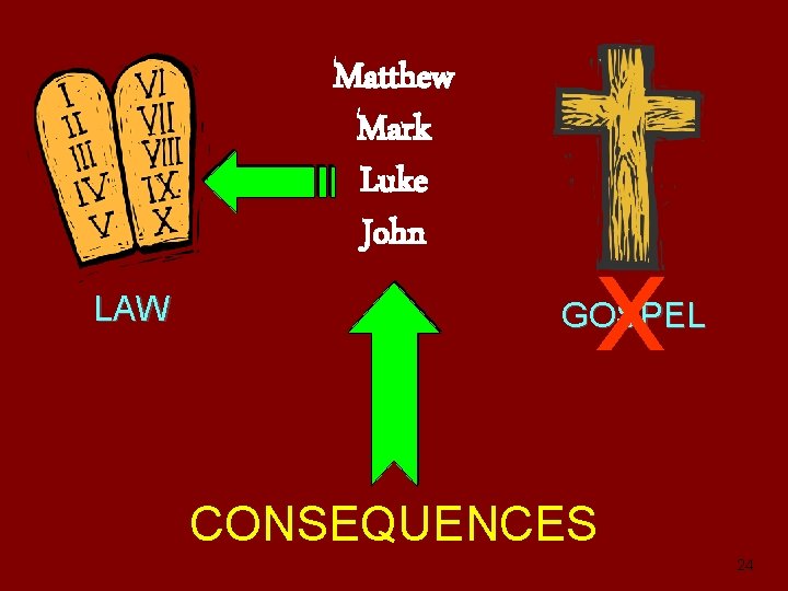 Matthew Mark Luke John LAW x GOSPEL CONSEQUENCES 24 