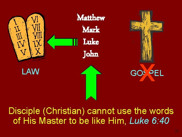 Matthew Mark Luke John LAW x GOSPEL Disciple (Christian) cannot use the words of