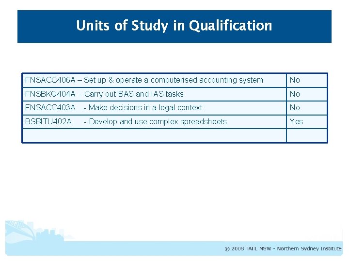Units of Study in Qualification FNSACC 406 A – Set up & operate a