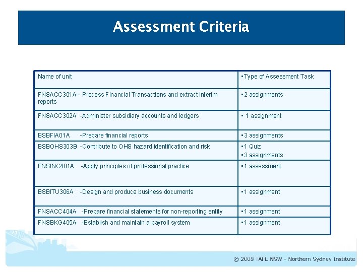 Assessment Criteria Name of unit • Type of Assessment Task FNSACC 301 A -