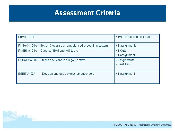 Assessment Criteria Name of unit • Type of Assessment Task FNSACC 406 A –