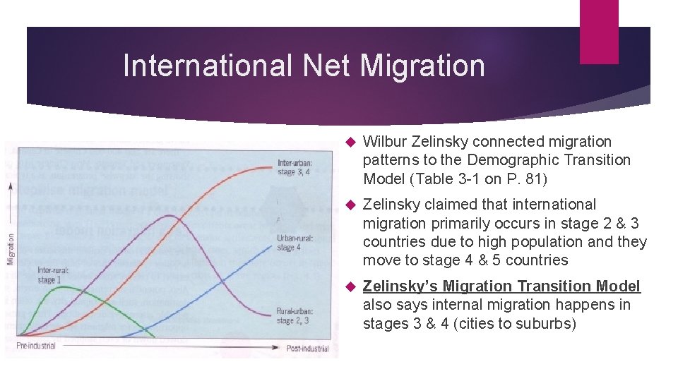 International Net Migration Wilbur Zelinsky connected migration patterns to the Demographic Transition Model (Table International Net Migration Wilbur Zelinsky connected migration patterns to the Demographic Transition Model (Table