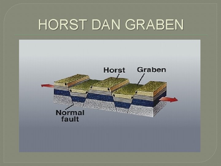 HORST DAN GRABEN 