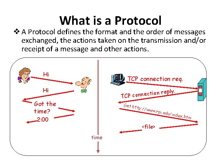 What is a Protocol v A Protocol defines the format and the order of What is a Protocol v A Protocol defines the format and the order of