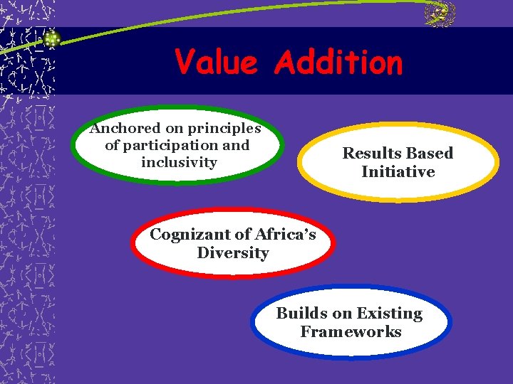 Value Addition Anchored on principles of participation and inclusivity Results Based Initiative Cognizant of