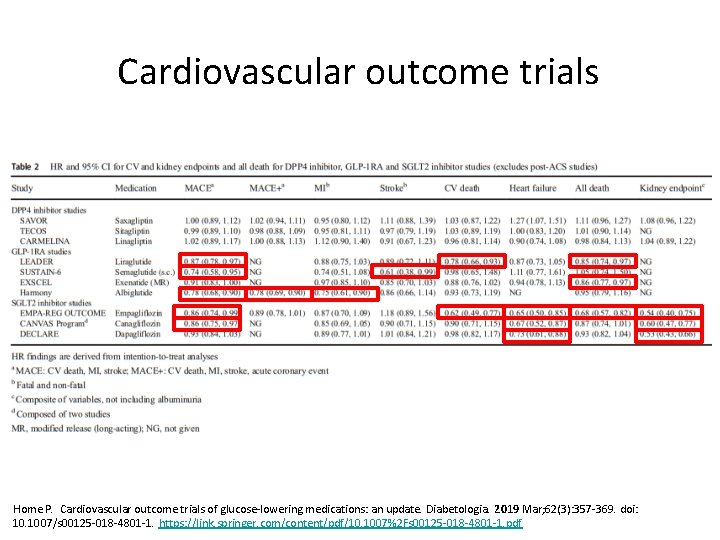 Cardiovascular outcome trials Home P. Cardiovascular outcome trials of glucose-lowering medications: an update. Diabetologia.