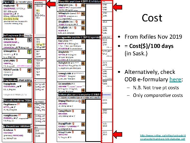 Cost • From Rxfiles Nov 2019 • = Cost($)/100 days (in Sask. ) •