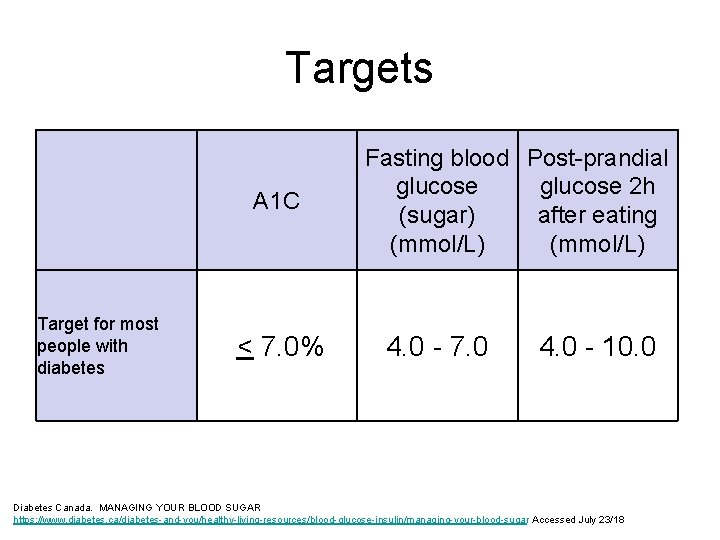 Targets A 1 C Target for most people with diabetes < 7. 0% Fasting