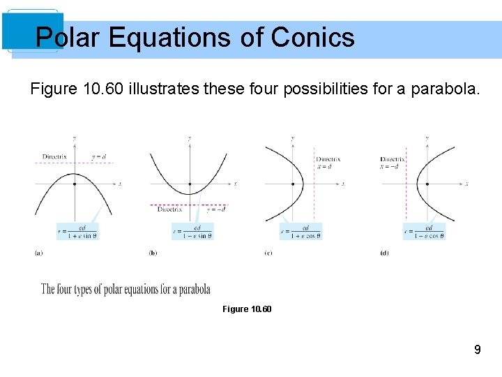 Polar Equations of Conics Figure 10. 60 illustrates these four possibilities for a parabola.