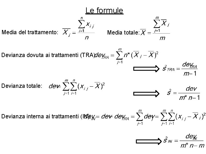 Le formule Media del trattamento: Devianza dovuta ai trattamenti (TRA): Devianza totale: Devianza interna