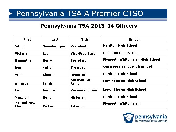 Pennsylvania TSA A Premier CTSO Pennsylvania TSA 2013 -14 Officers First Last Title School