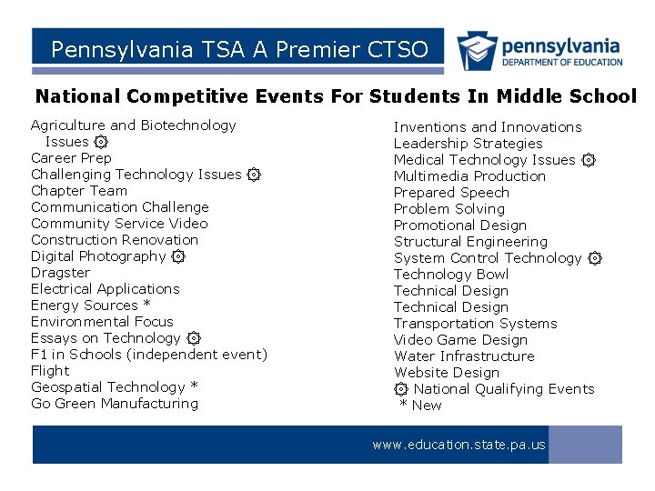 Pennsylvania TSA A Premier CTSO National Competitive Events For Students In Middle School Agriculture