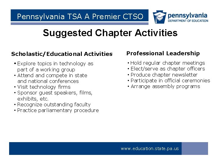 Pennsylvania TSA A Premier CTSO Suggested Chapter Activities Scholastic/Educational Activities • Explore topics in