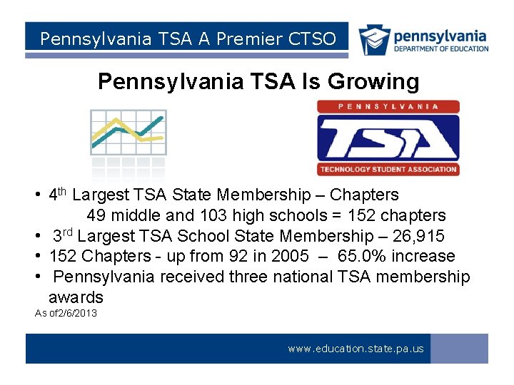 Pennsylvania TSA A Premier CTSO Pennsylvania TSA Is Growing PA TSA A Premier Student–Assoc.