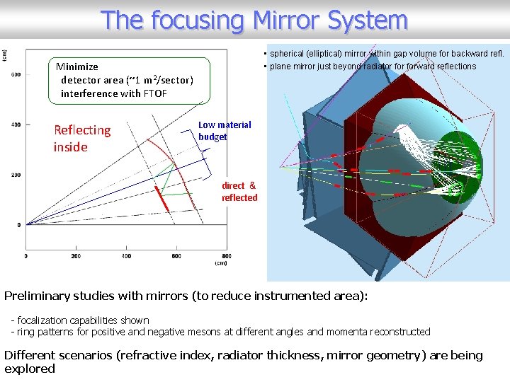 The focusing Mirror System Minimize TOF detector area (~1 m 2/sector) interference with FTOF