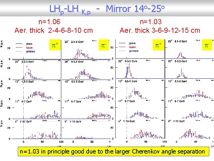 LHp-LH K, p - Mirror 14 o-25 o n=1. 06 Aer. thick 2 -4