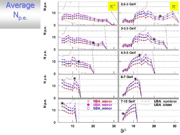 Average Np. e. + - Jo 