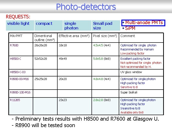 Photo-detectors REQUESTS: visible light compact single photon Small pad size § Multi-anode PMTs §