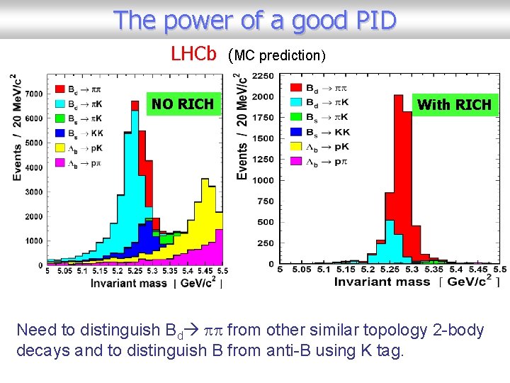 The power of a good PID LHCb (MC prediction) NO RICH With RICH Need