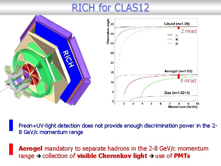 RICH for CLAS 12 2 mrad C RI H RIC RADIATOR 8 mrad Freon+UV-light