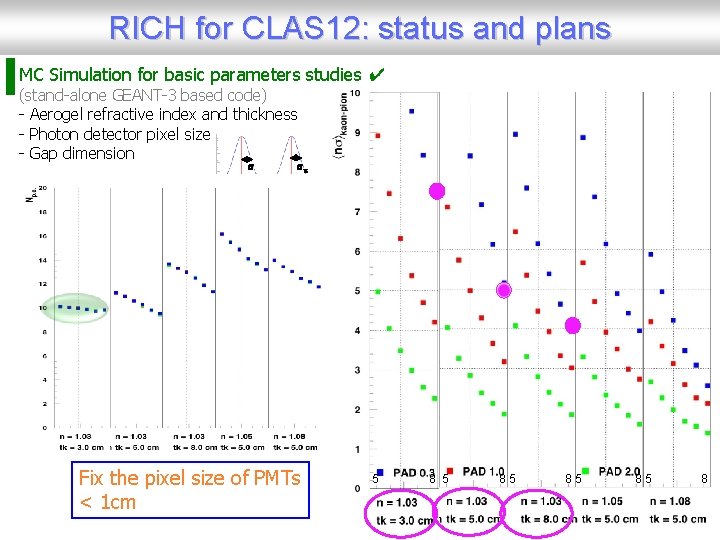 RICH for CLAS 12: status and plans MC Simulation for basic parameters studies ✔