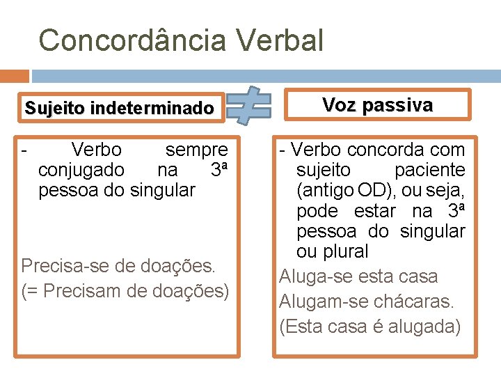 Concordância Verbal Sujeito indeterminado - Verbo sempre conjugado na 3ª pessoa do singular Precisa-se