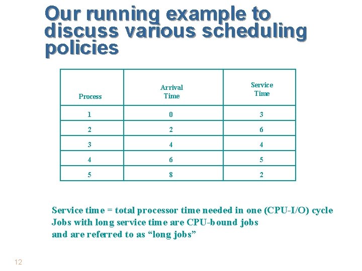 Our running example to discuss various scheduling policies Process Arrival Time Service Time 1