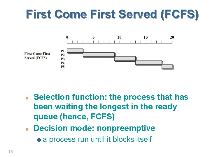 First Come First Served (FCFS) n n Selection function: the process that has been