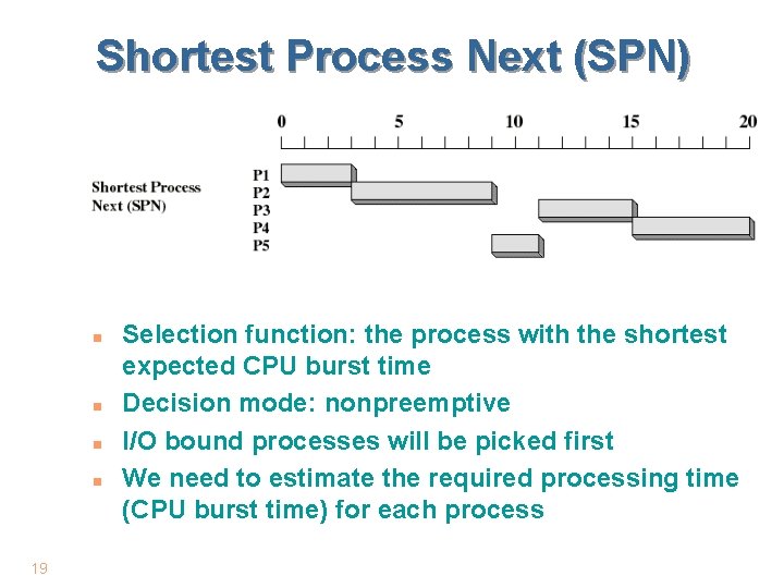 Shortest Process Next (SPN) n n 19 Selection function: the process with the shortest