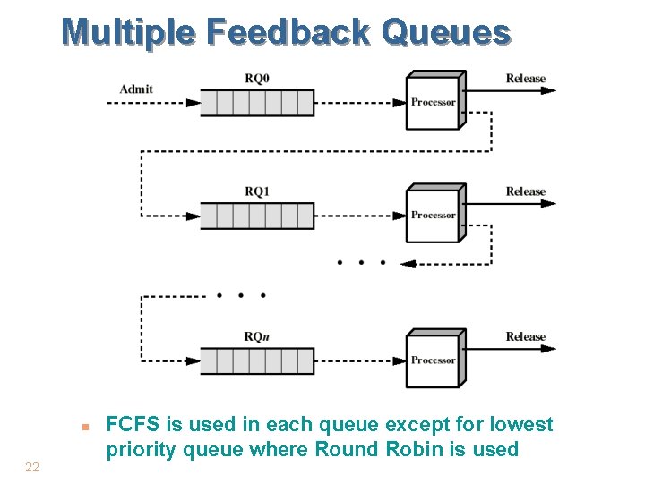 Multiple Feedback Queues n 22 FCFS is used in each queue except for lowest