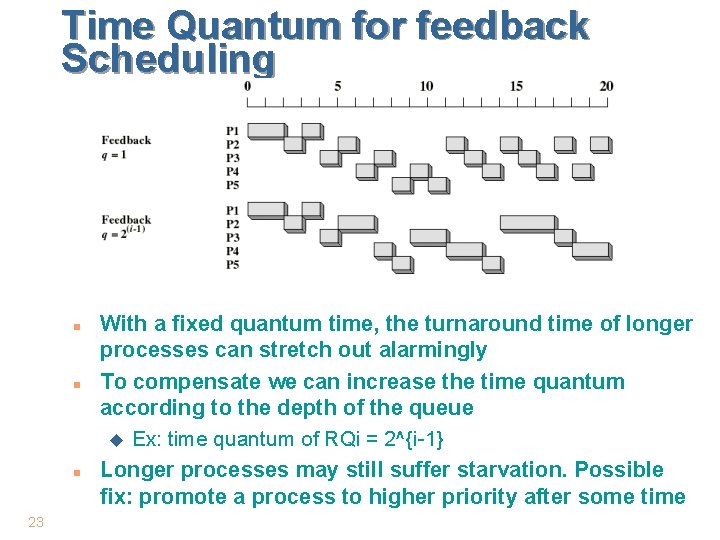 Time Quantum for feedback Scheduling n n n 23 With a fixed quantum time,