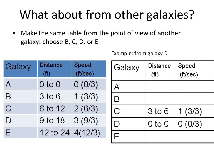 What about from other galaxies? • Make the same table from the point of