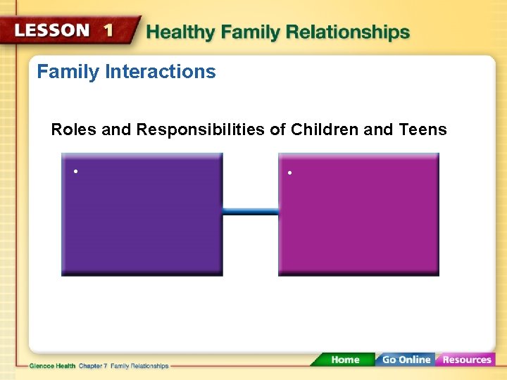 Family Interactions Roles and Responsibilities of Children and Teens • • 