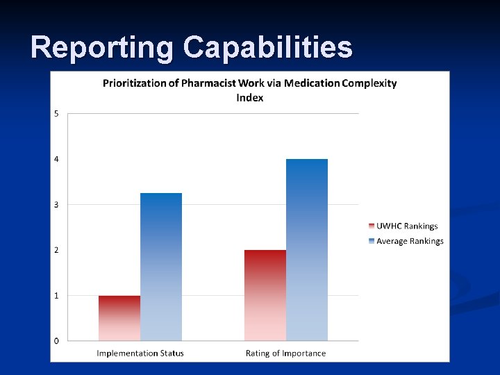 Reporting Capabilities 