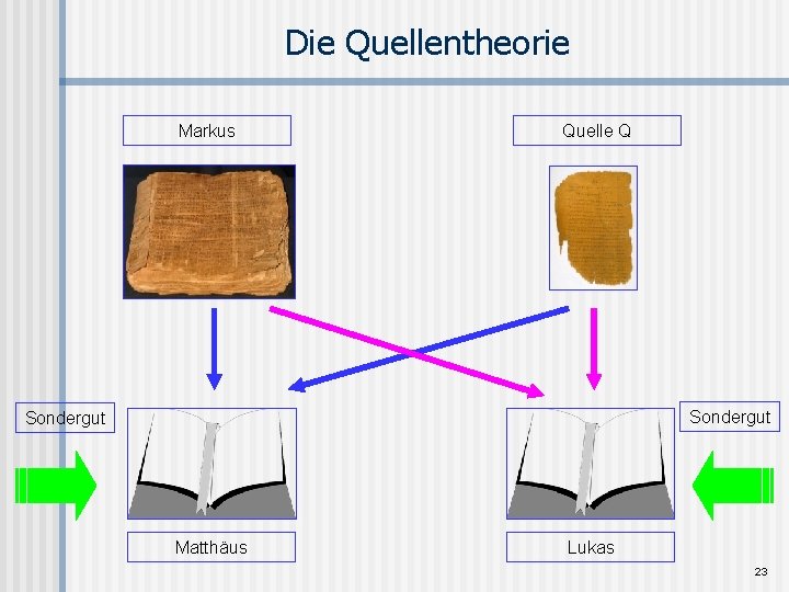 Die Quellentheorie Markus Quelle Q Sondergut Matthäus Lukas 23 