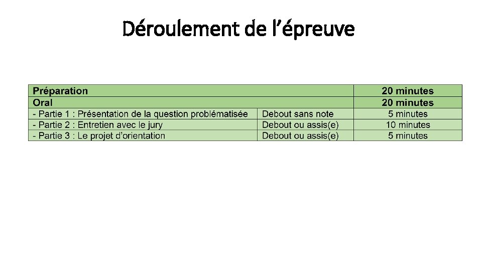 Déroulement de l’épreuve Déroulement de l’épreuve